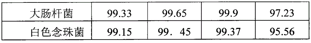 Antibacterial polyester fibers and preparation method for same