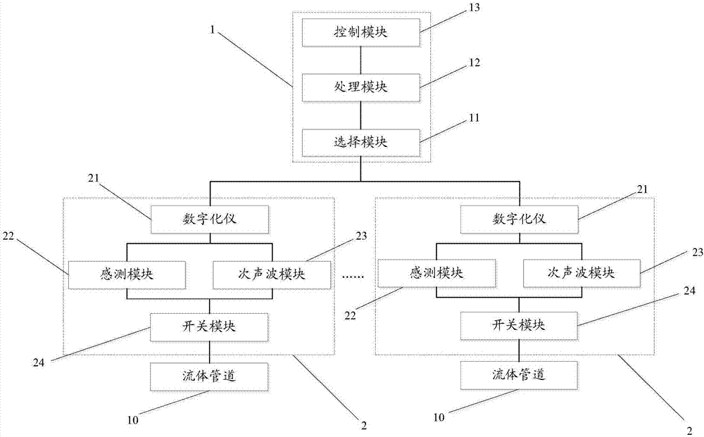 Fluid pipeline leakage source positioning system and method