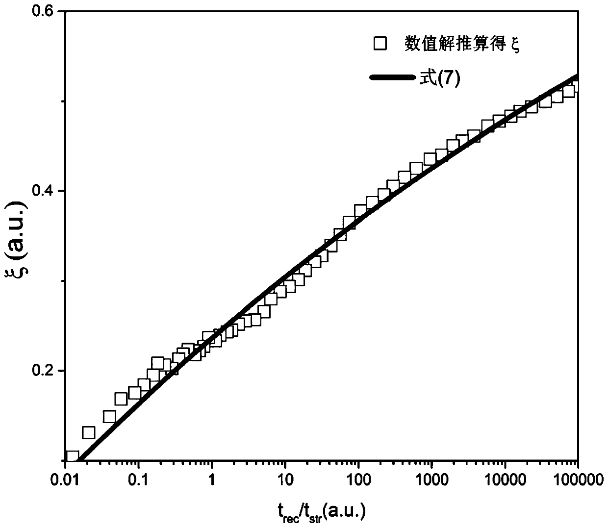 An analytical method for predicting long-term recovery of nbti based on reaction-diffusion theory