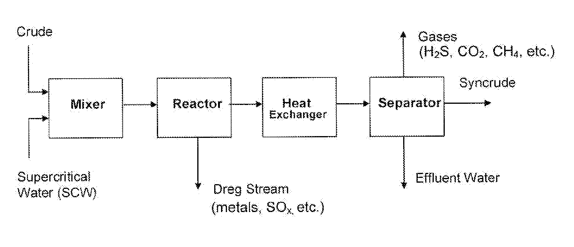 Process for upgrading heavy hydrocarbon oils