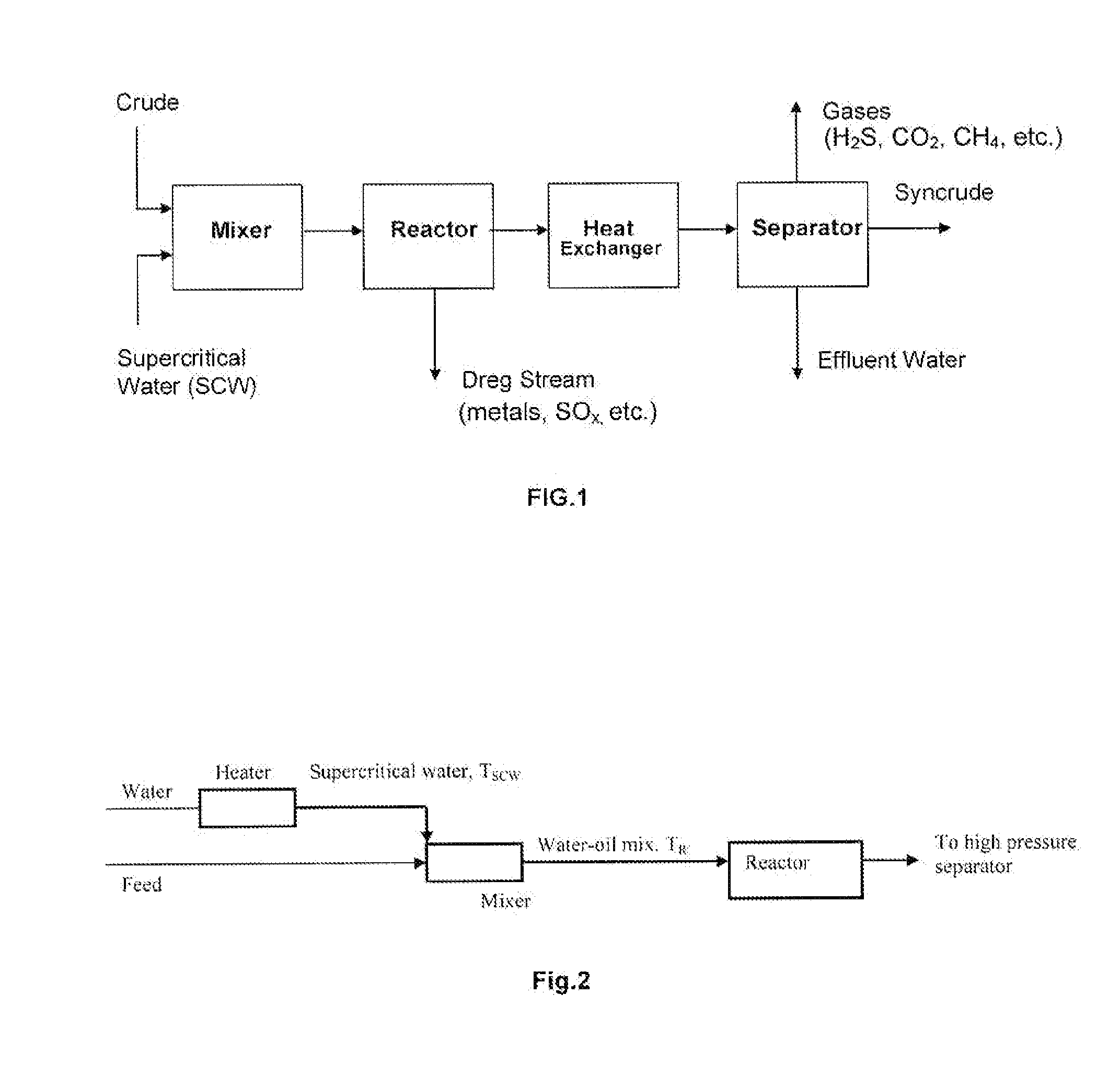 Process for upgrading heavy hydrocarbon oils