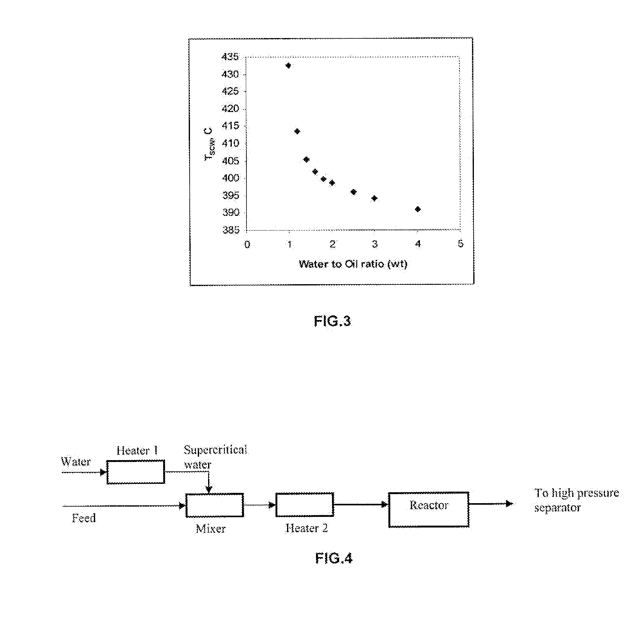 Process for upgrading heavy hydrocarbon oils