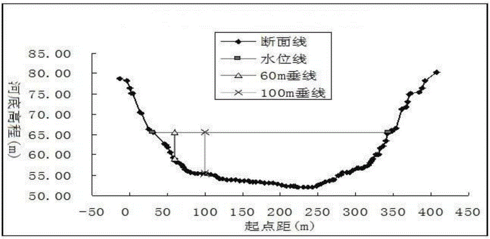 Method for building relation model between turbidity and single sand