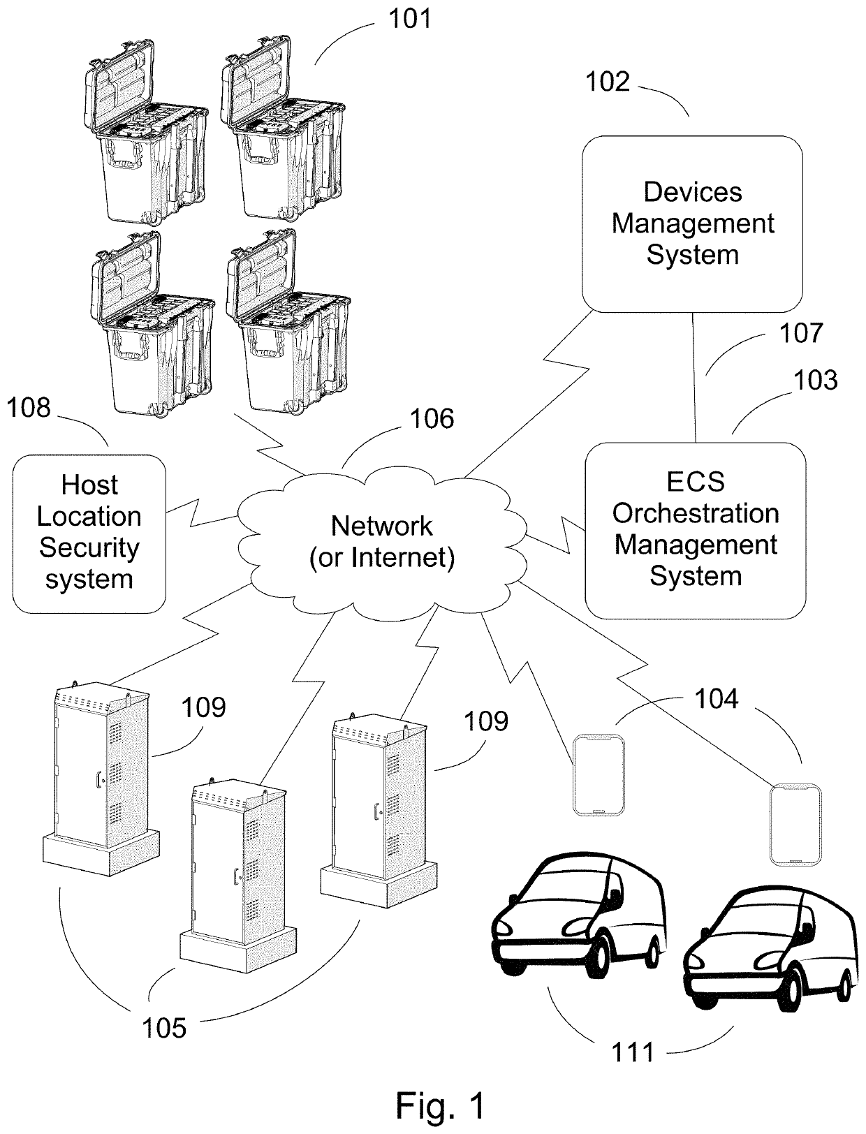 Edge computing deployment and management