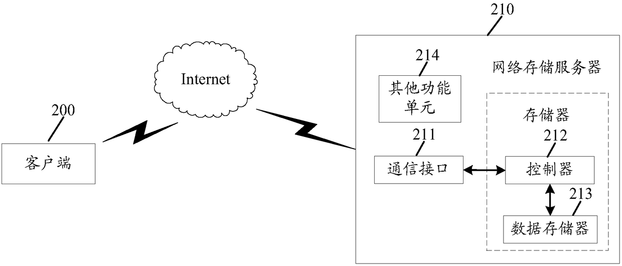 Data reading method and memory