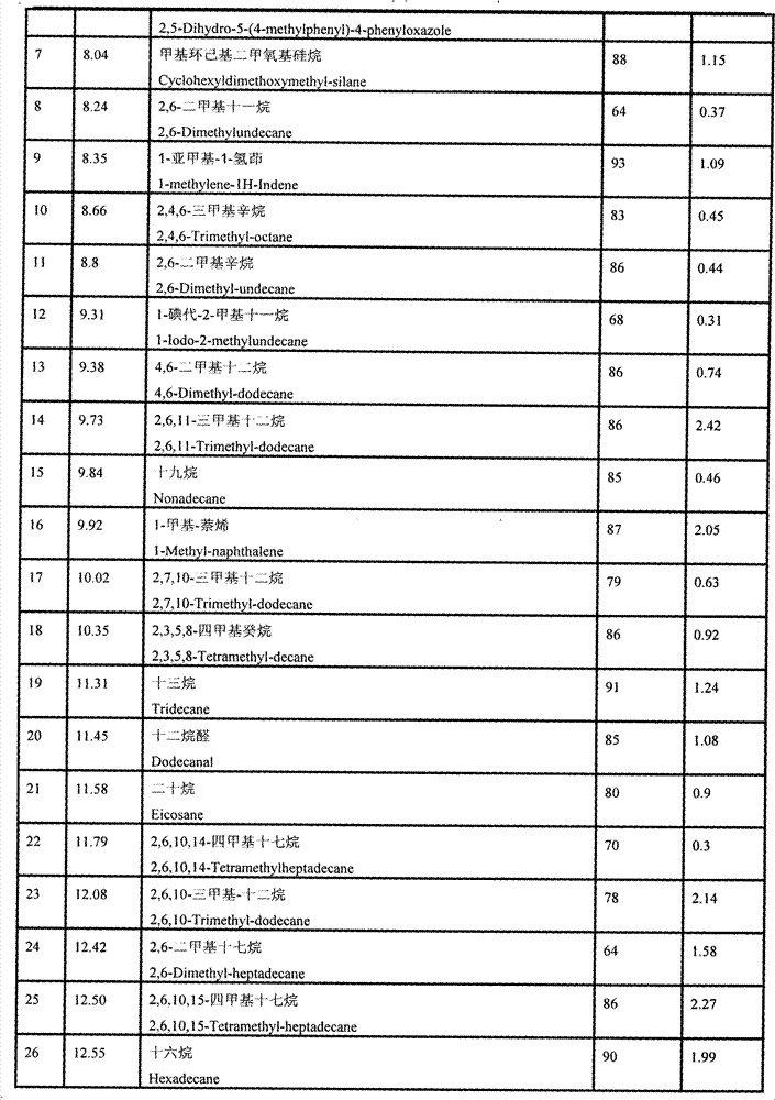 Method for detecting chemical components of ether extract of bitter gourd leaves