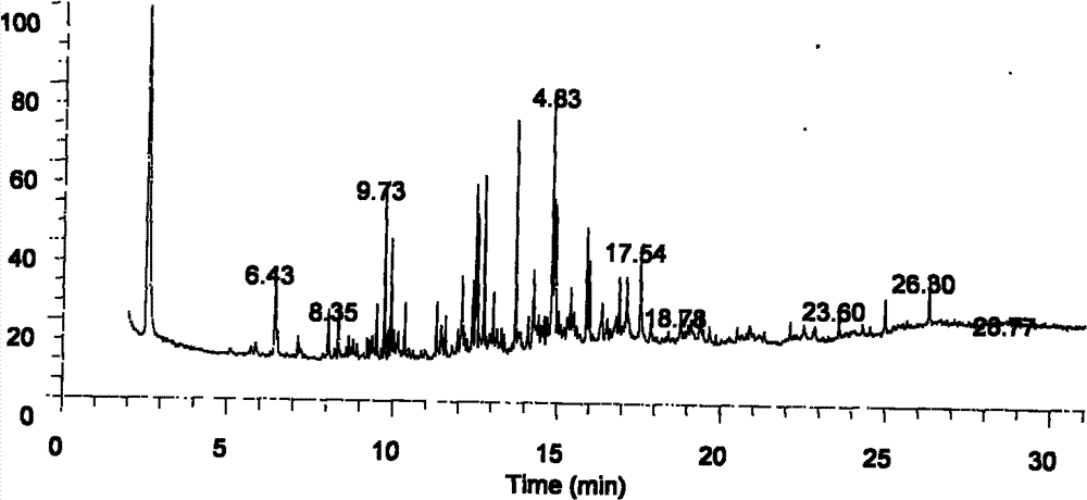 Method for detecting chemical components of ether extract of bitter gourd leaves