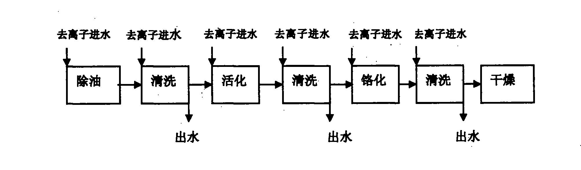 Method for preparing trivalent chromium and phosphomolybdiumtungstic acid hybrid film on surface of aluminum alloy and film forming solution for method