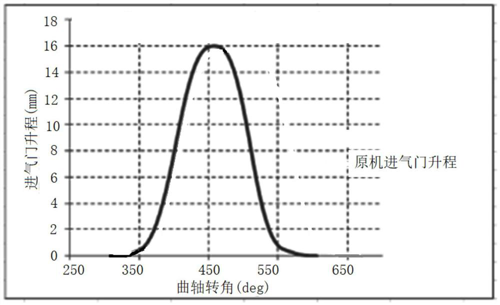 In-cylinder water spraying control method