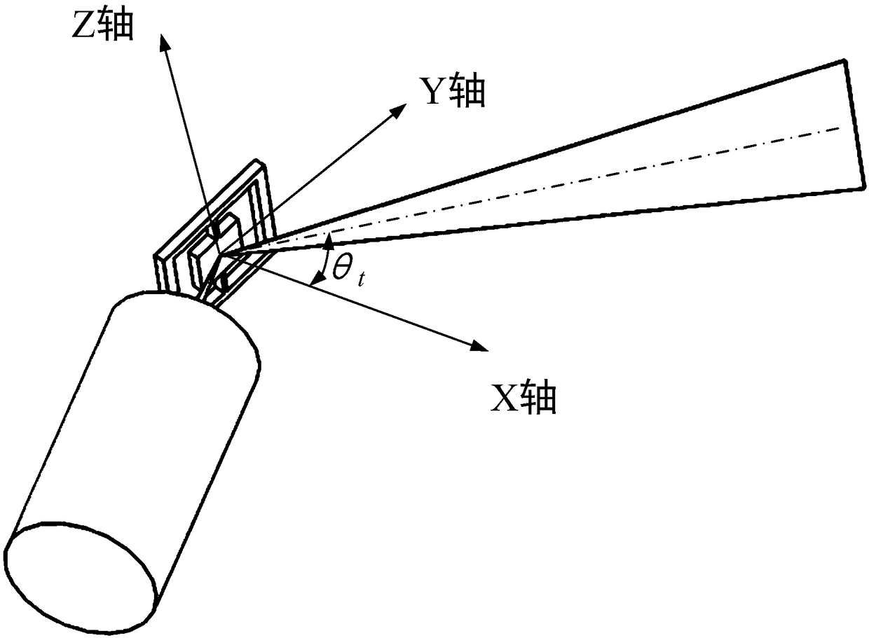 Laser line scanning 3D detection method and system based on scanning galvanometer and event camera