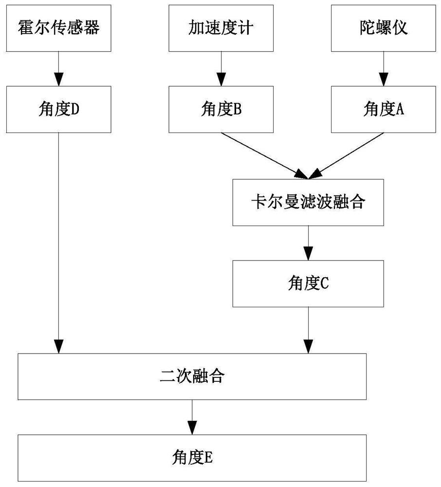 A method of determining the walking position of an intelligent lawn mower based on information fusion