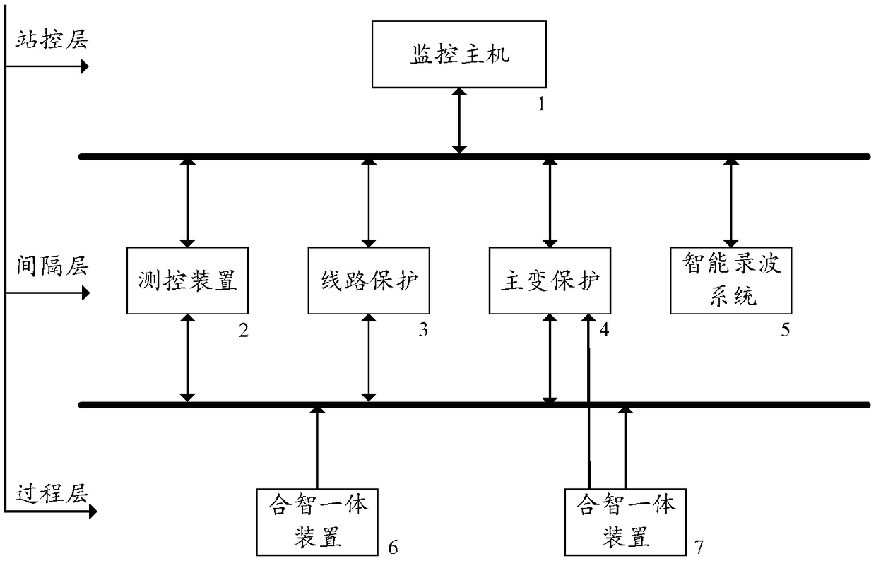 A method and system for intelligent substation intrusion scene restoration based on spatio-temporal similarity matching