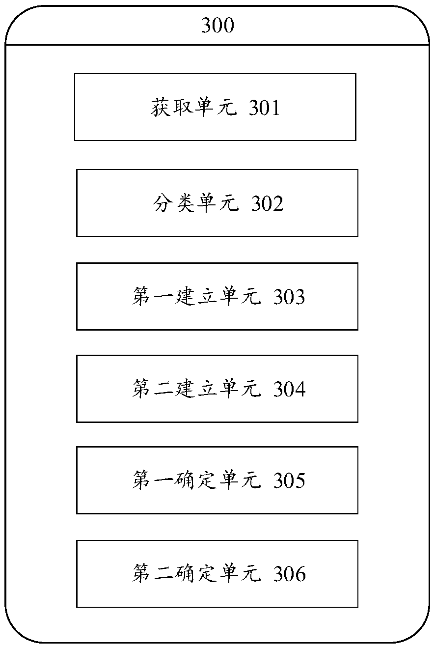 A method and system for intelligent substation intrusion scene restoration based on spatio-temporal similarity matching