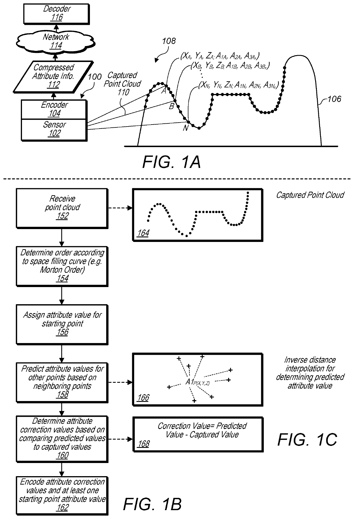 Hierarchical point cloud compression