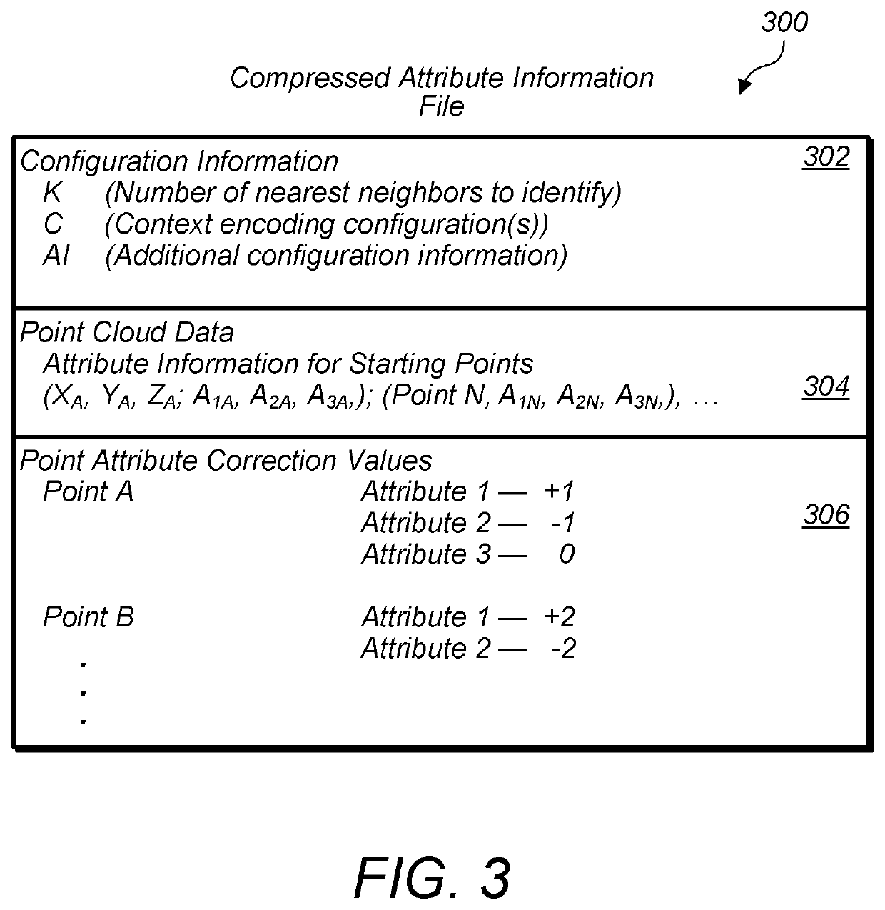 Hierarchical point cloud compression