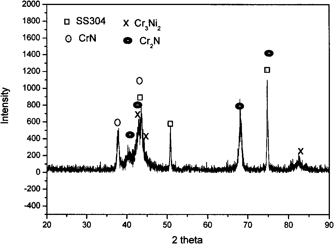 Preparation method for metal base fuel battery bipolar plate with hydrophobicity