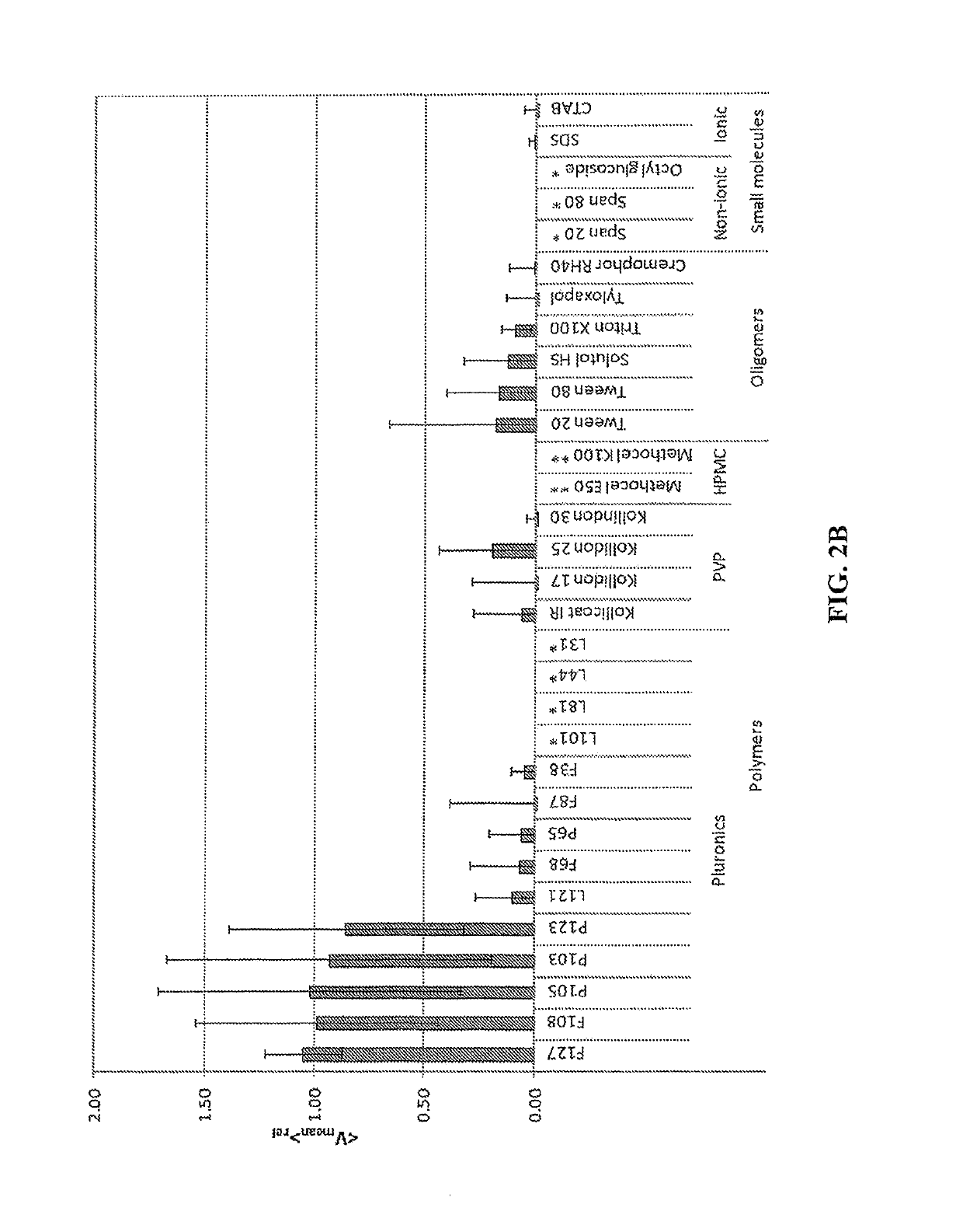 Compositions and methods for ophthalmic and/or other applications