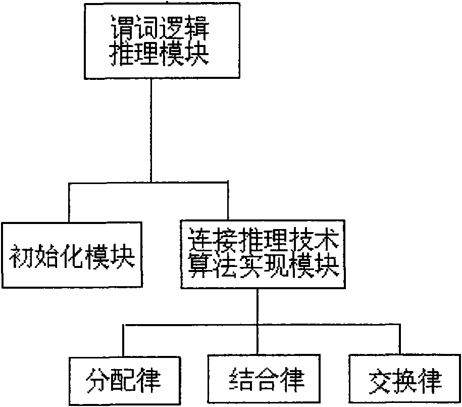 Method and device for discovering link layer network topology