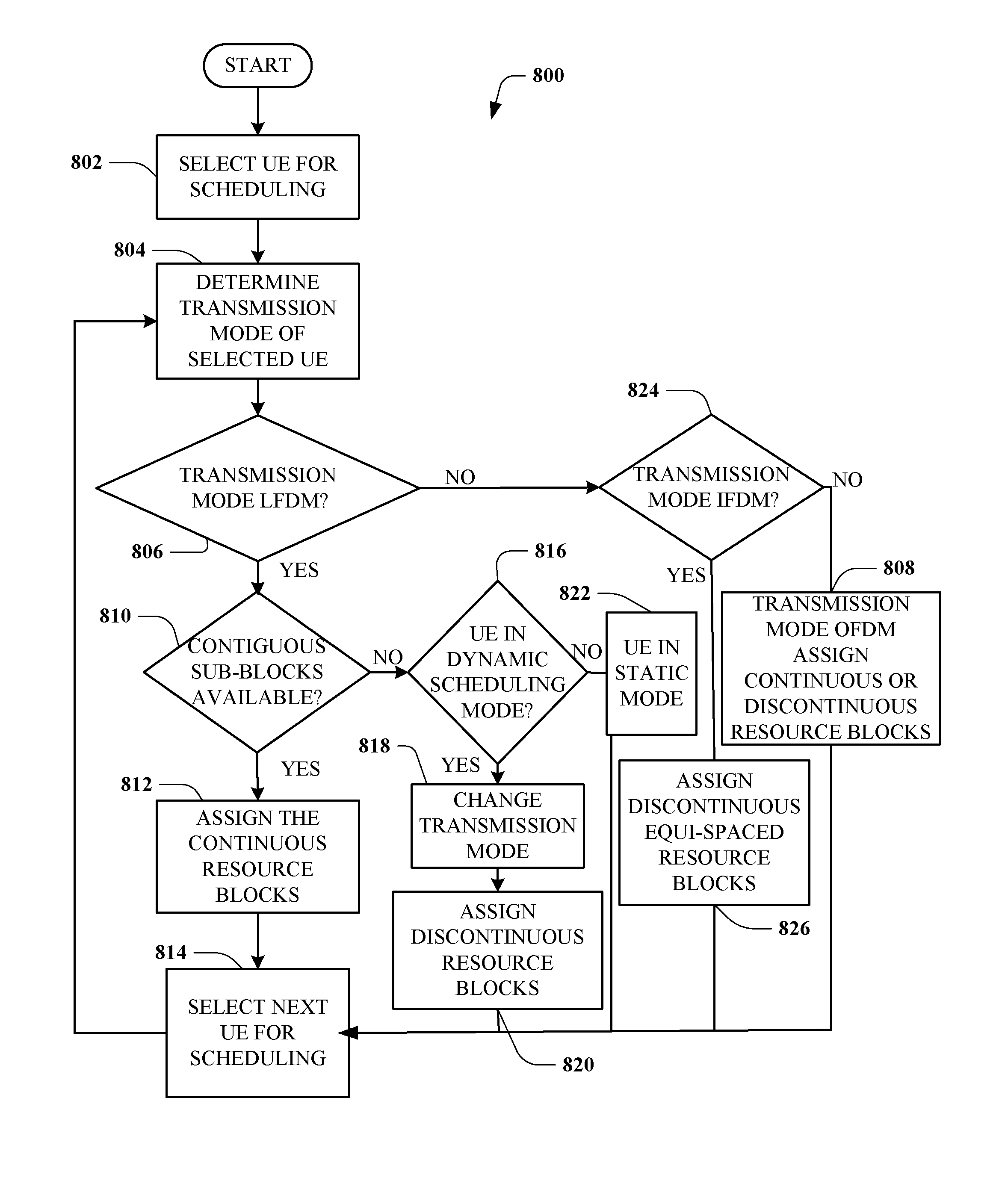 Joint use of multi-carrier and single-carrier multiplexing schemes for wireless communication