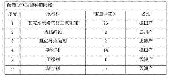 Nano-scale insulation board and manufacturing method thereof