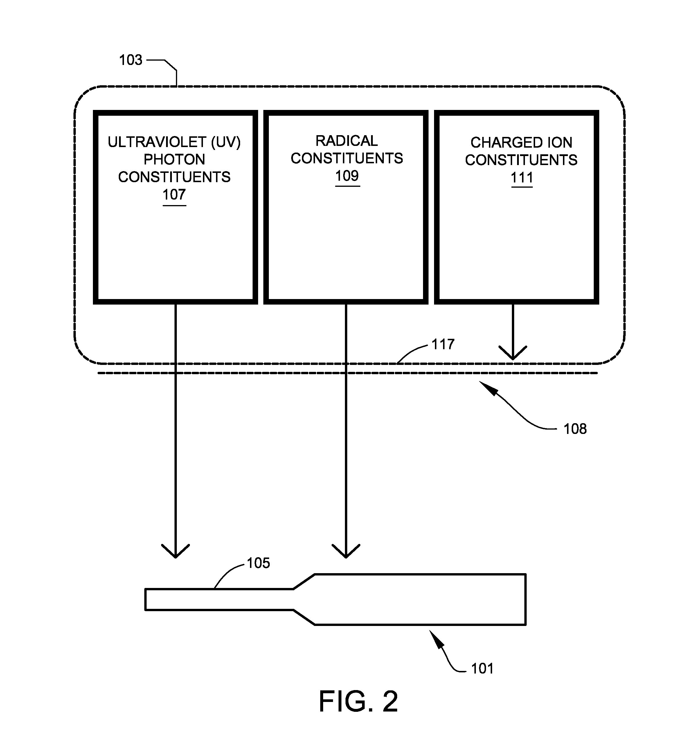 Plasma Sterilization System