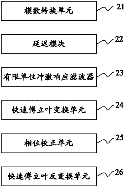 Method and device for obtaining noise-reducing NMR (Nuclear Magnetic Resonance) logging echo signal