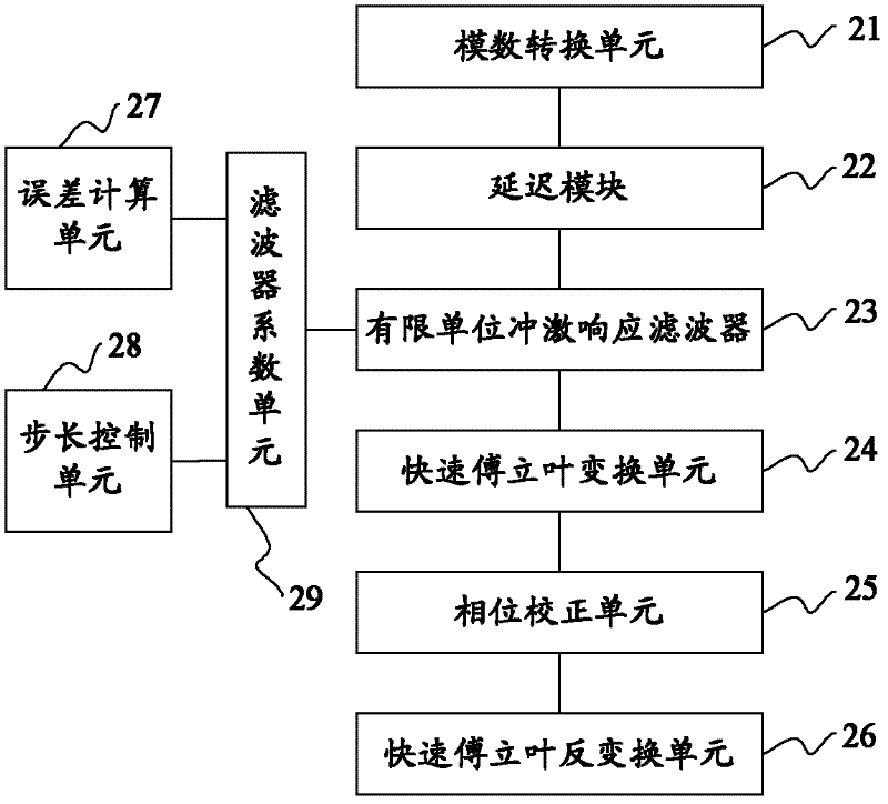 Method and device for obtaining noise-reducing NMR (Nuclear Magnetic Resonance) logging echo signal