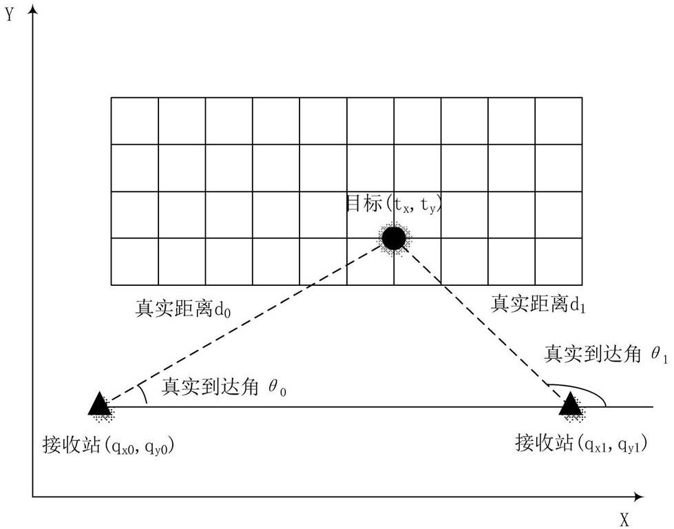 A method for detecting and locating the weak signal of a static radiation source target