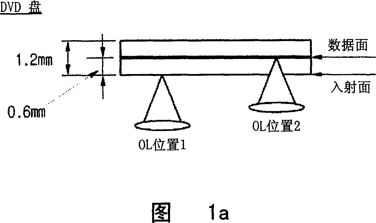 CD identification method