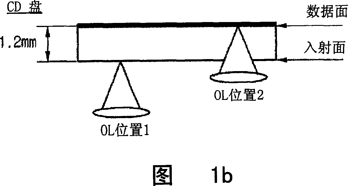 CD identification method