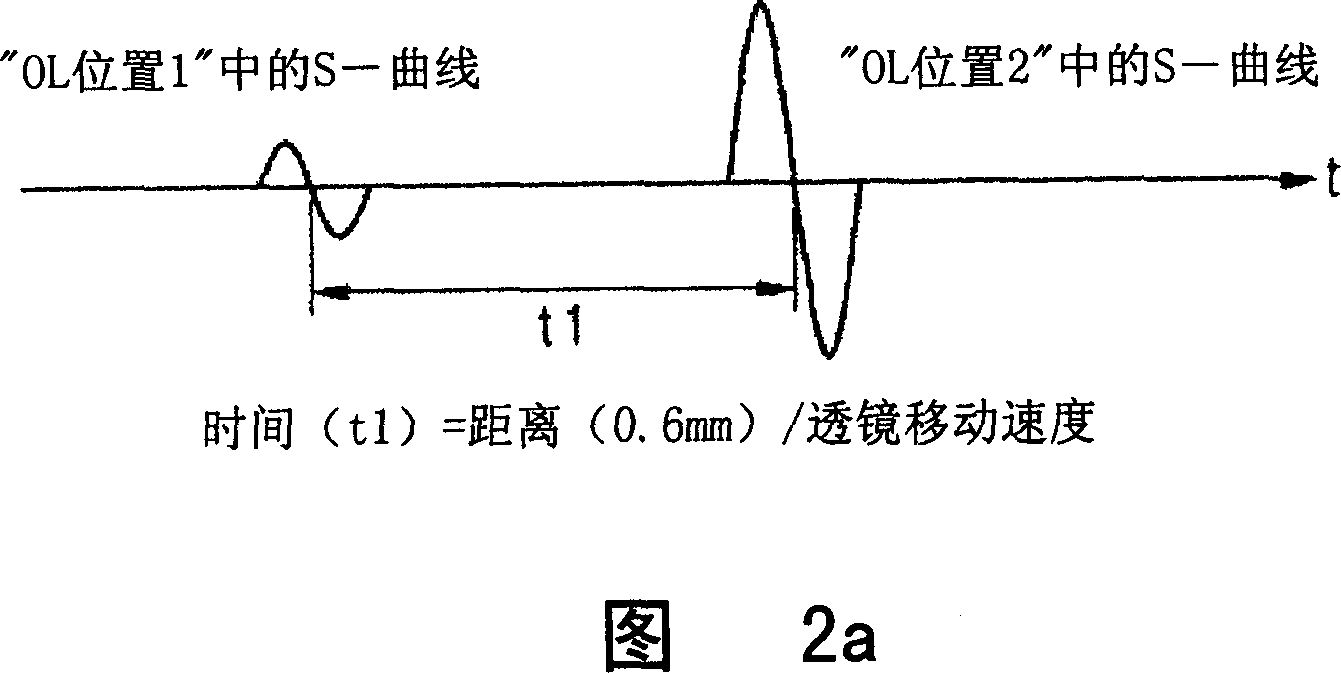 CD identification method