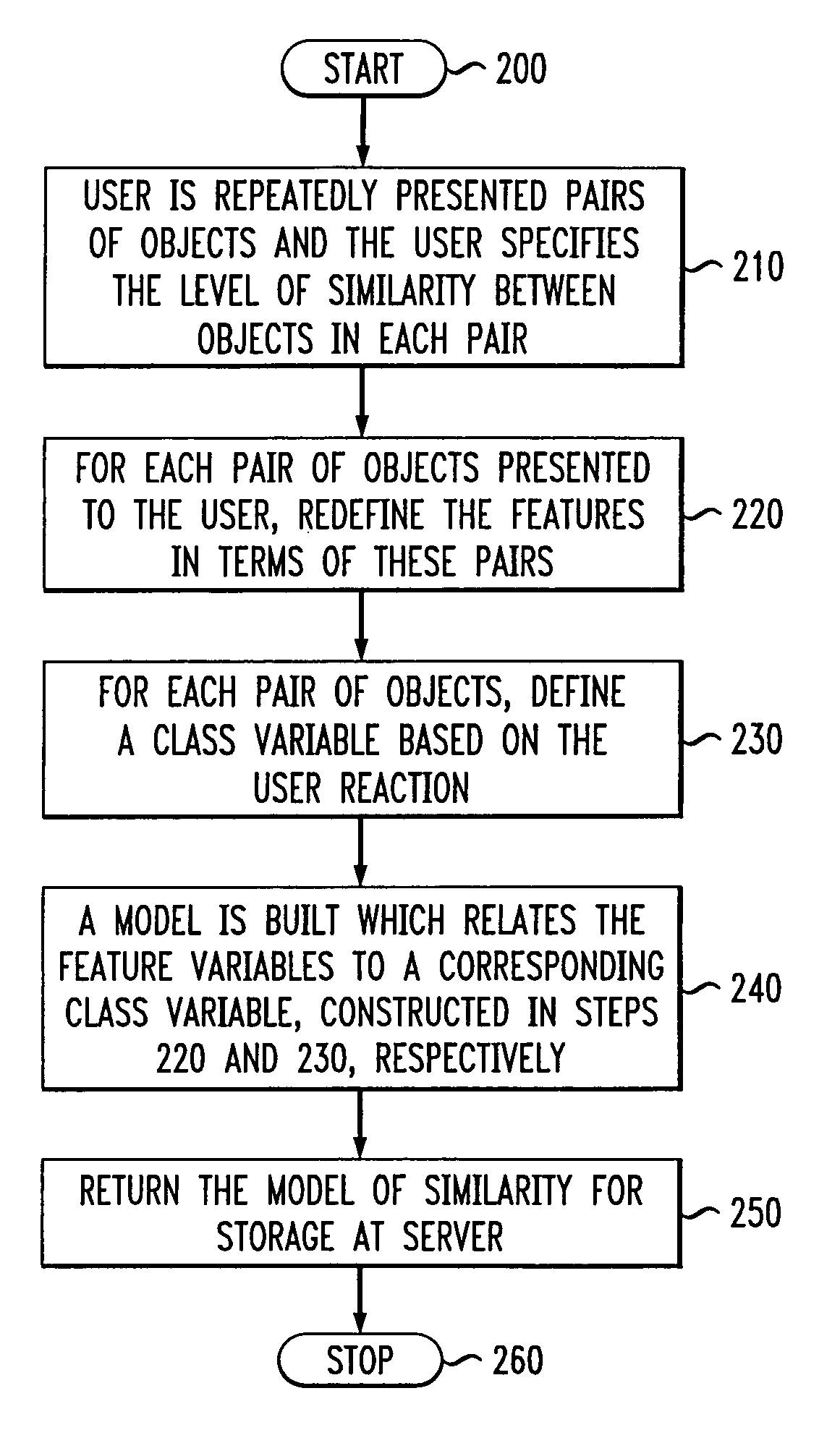 Methods and apparatus for user-centered similarity learning