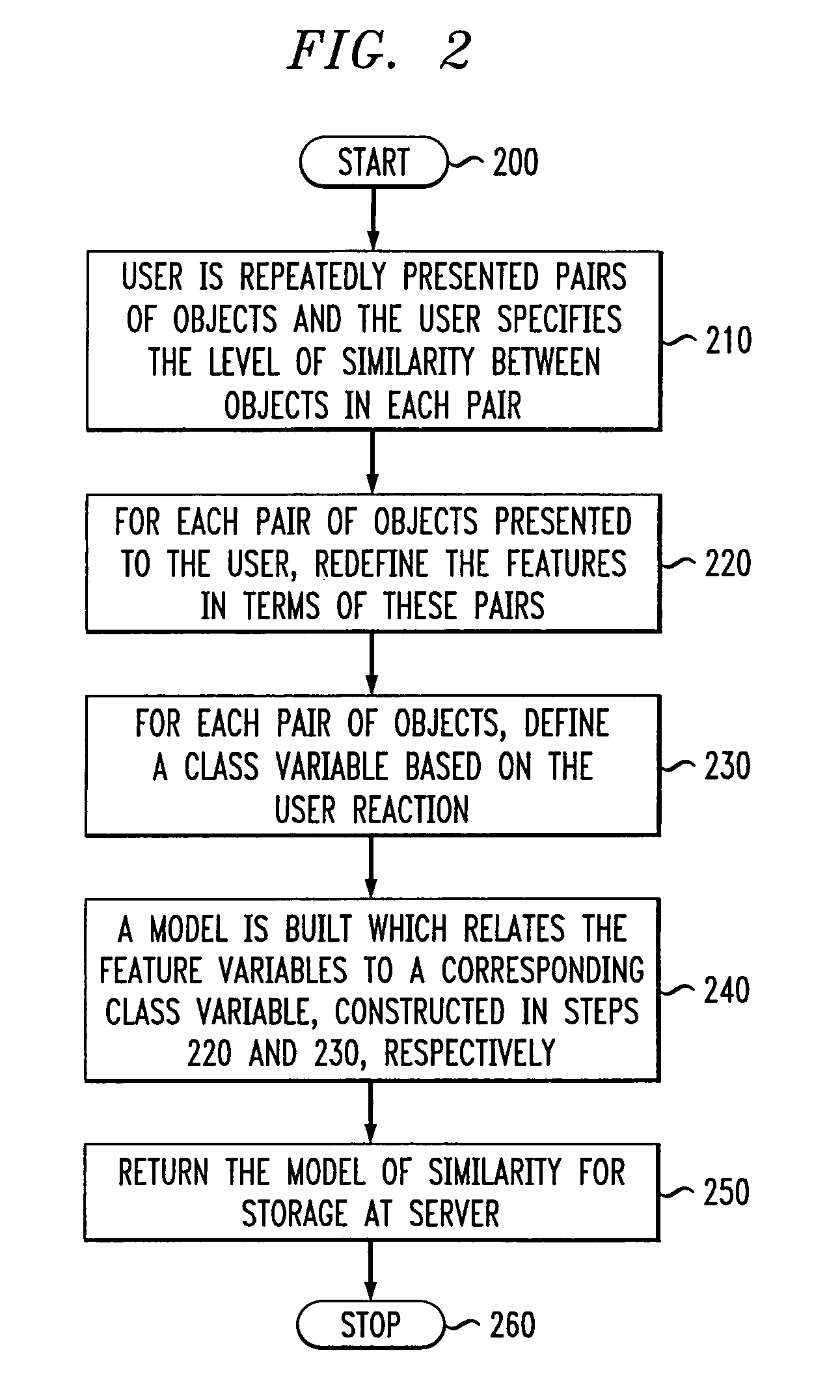 Methods and apparatus for user-centered similarity learning