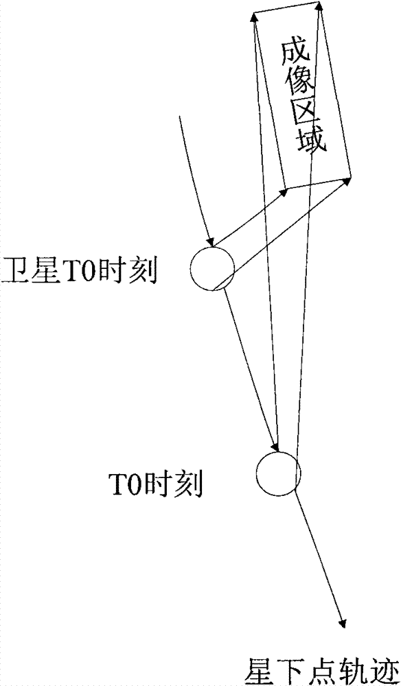 Attitude compensation method of agile satellite imagery in reverse push-broom mismatch