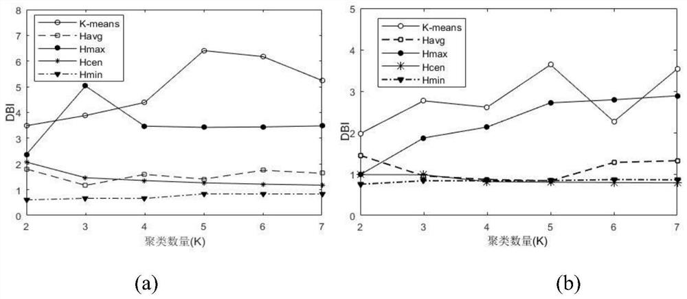 A Hierarchical Clustering Method for Power Load Curves Based on Data Partitioning