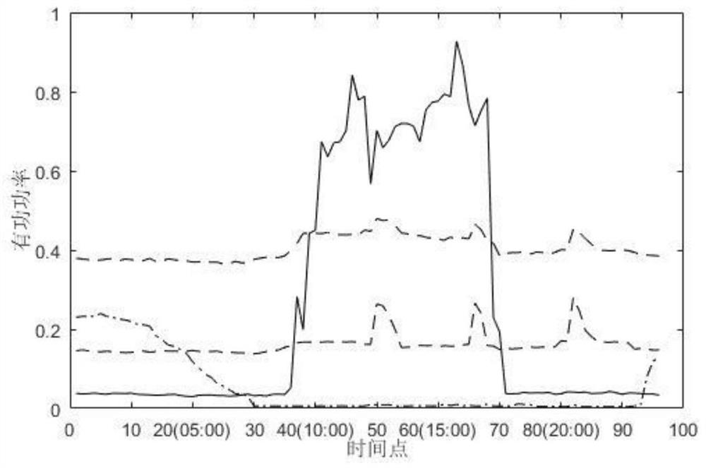 A Hierarchical Clustering Method for Power Load Curves Based on Data Partitioning