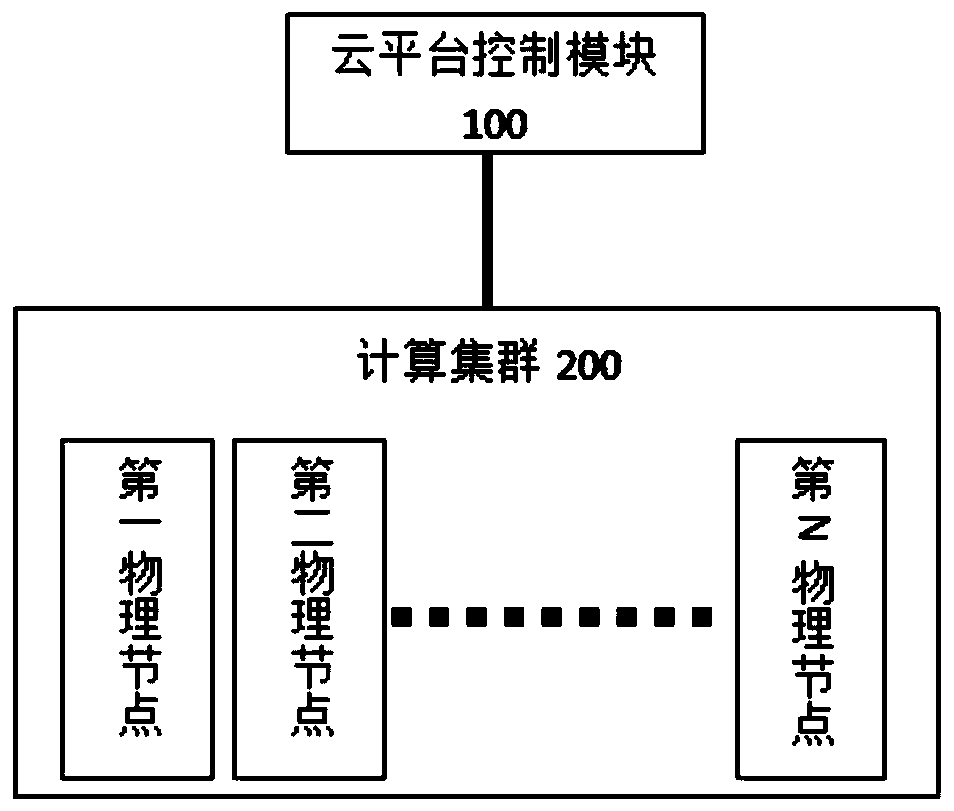 A parallel-sequential cloud service platform task allocation system and task allocation method