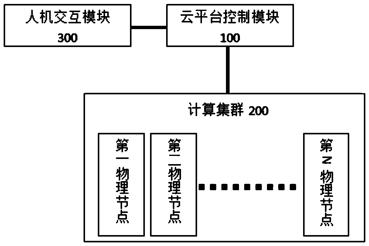 A parallel-sequential cloud service platform task allocation system and task allocation method