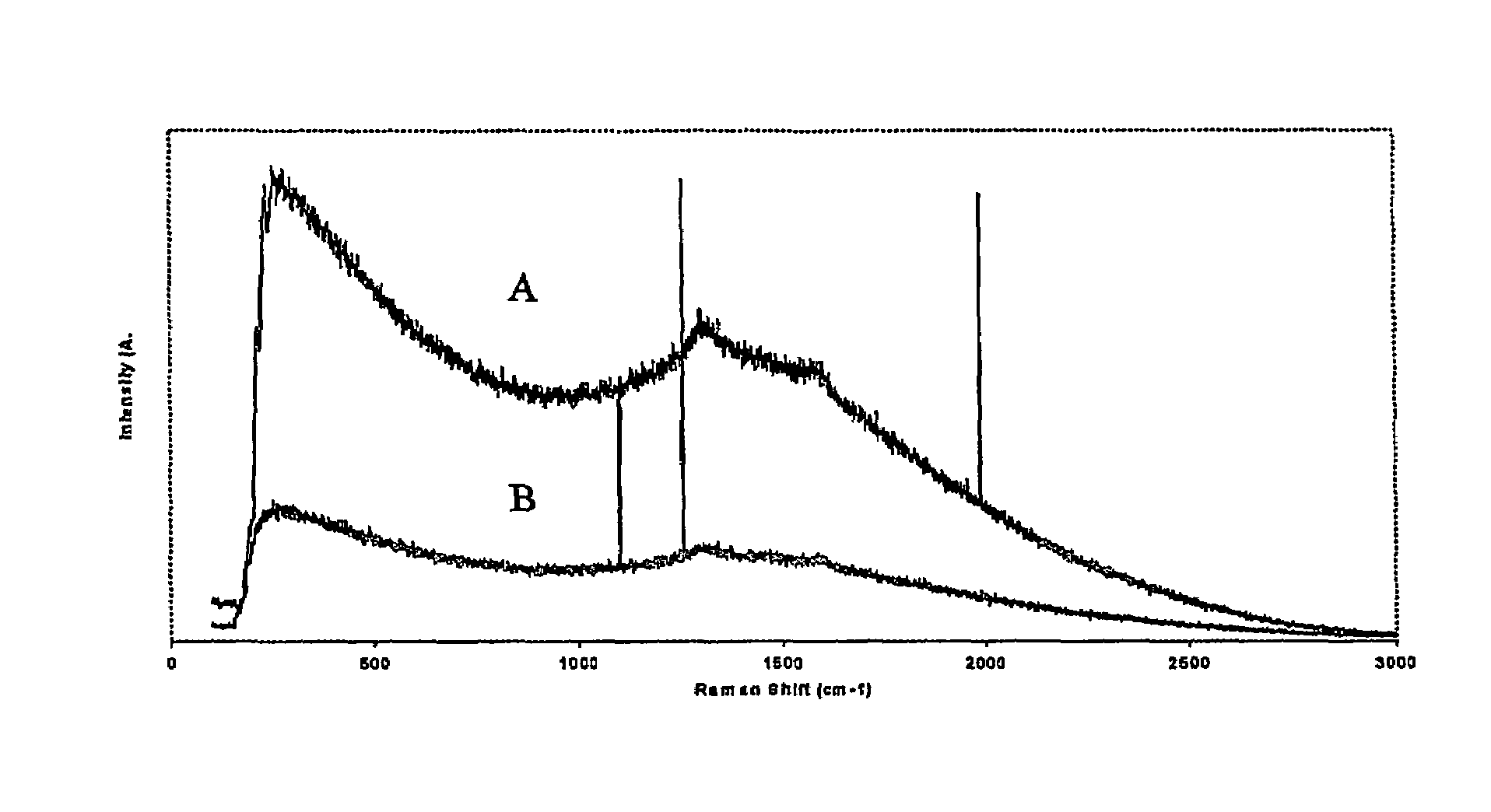 Functionalized carbon nanotube-polymer composites and interactions with radiation