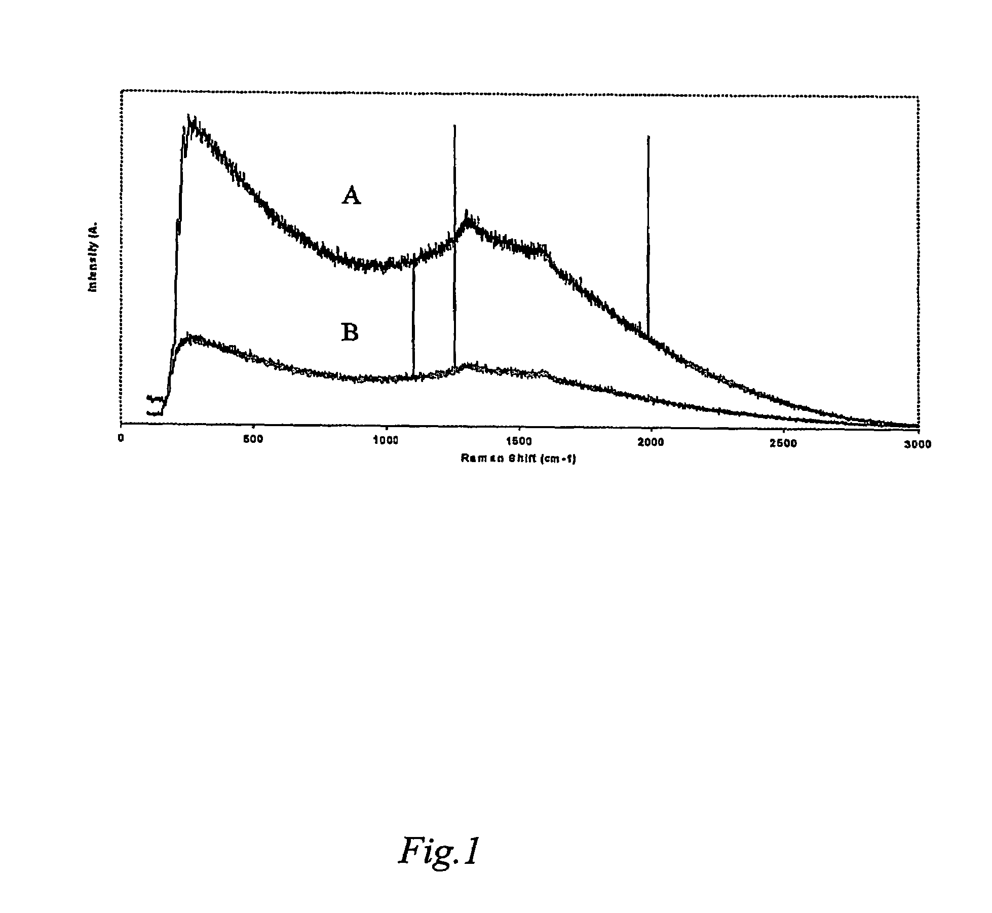 Functionalized carbon nanotube-polymer composites and interactions with radiation