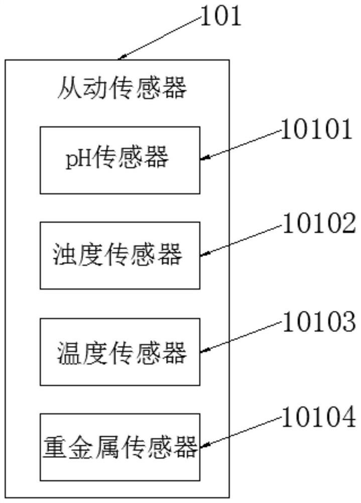 Intelligent water Internet- of-Things system