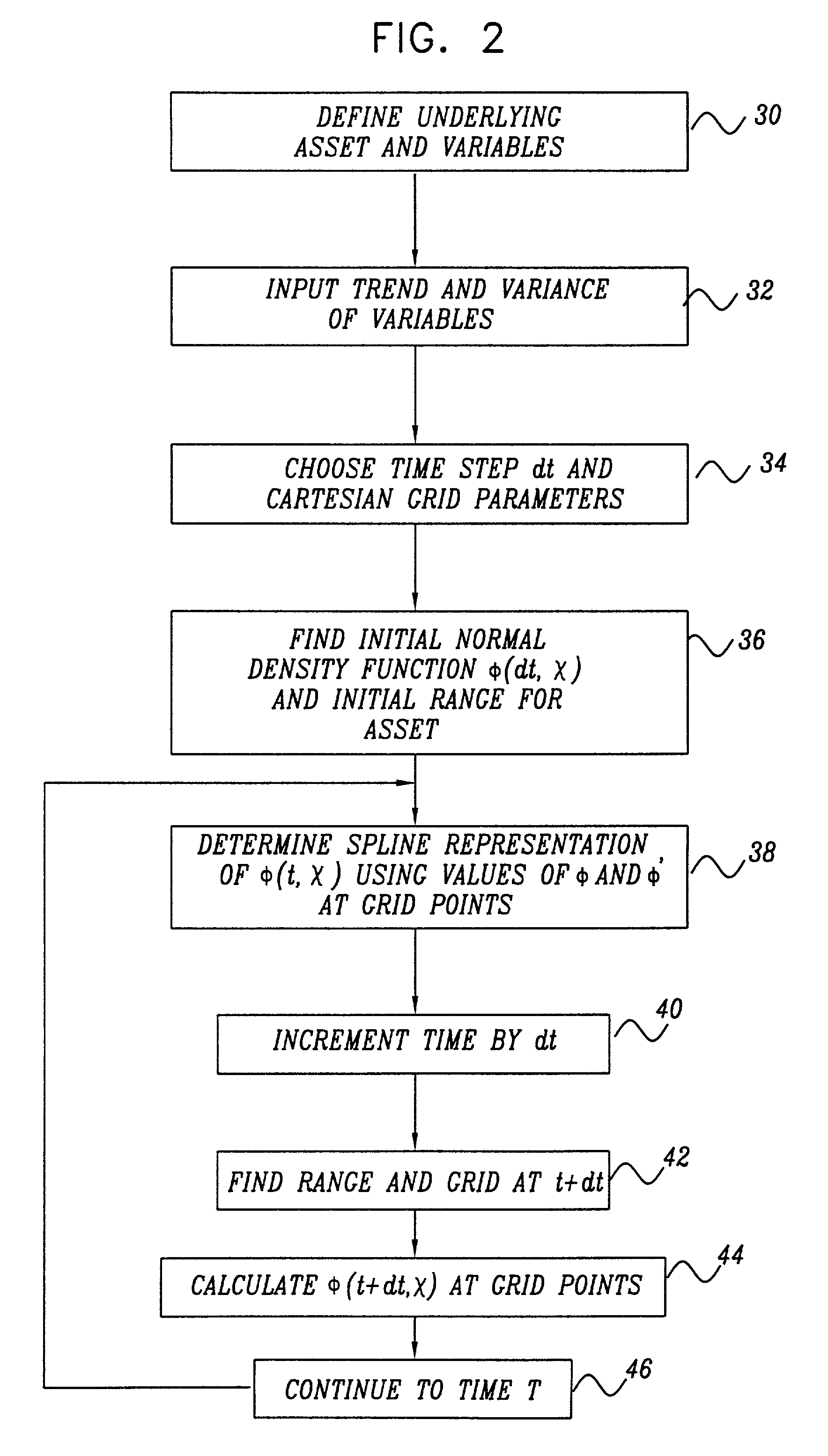 Analysis of financial derivatives