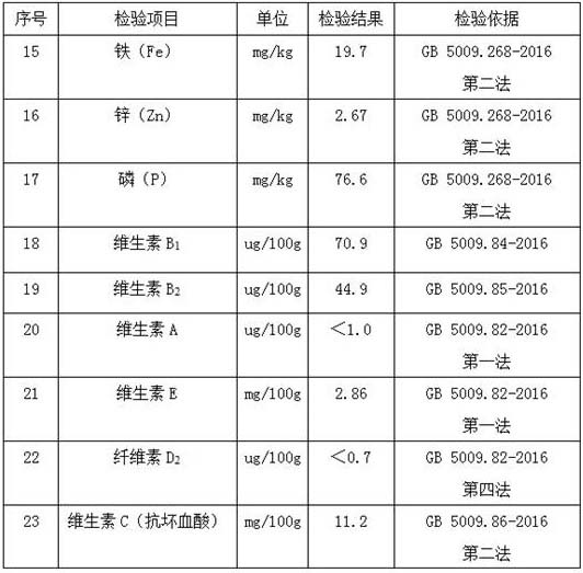 A kind of Cordyceps mycelium with kidney-nourishing and kidney-protecting function and preparation method thereof