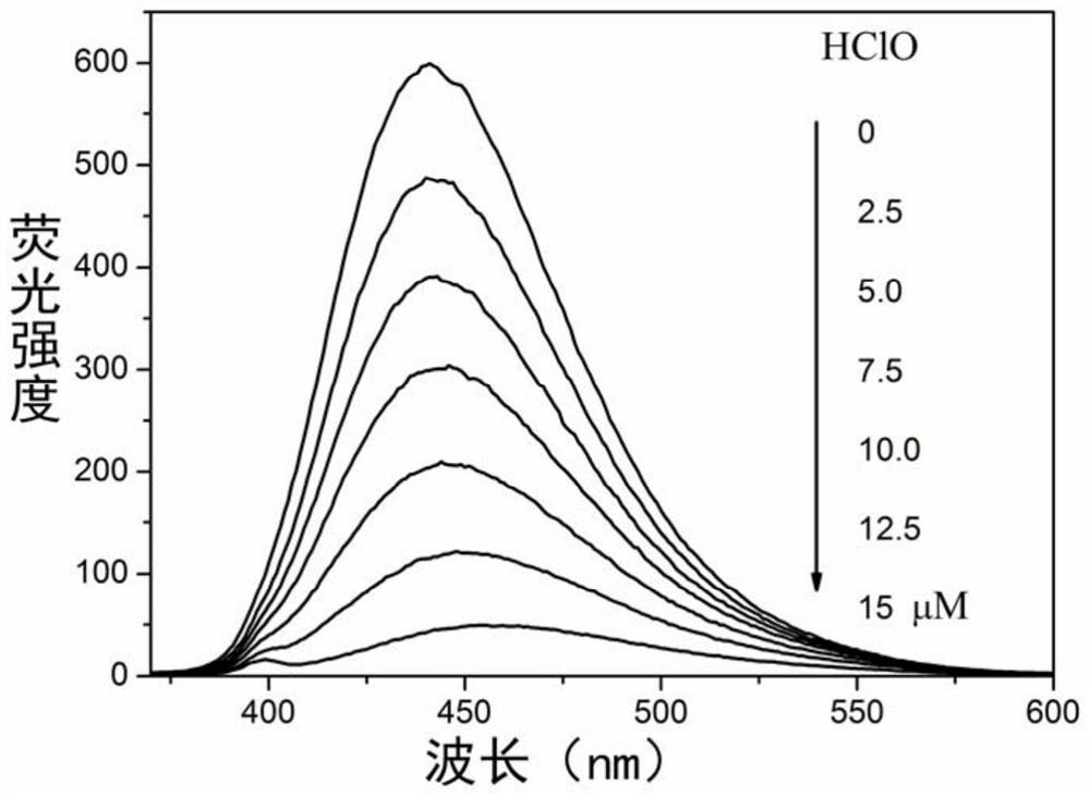 Polyethyleneimine-modified ascorbic acid carbon nanodots, preparation method and application