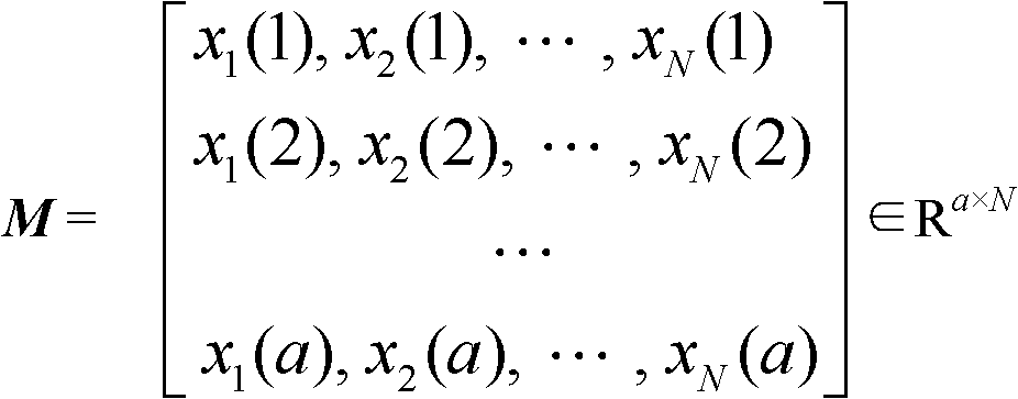 Fault Diagnosis Method for Analog Circuits Based on Echo State Network Dynamic Classification