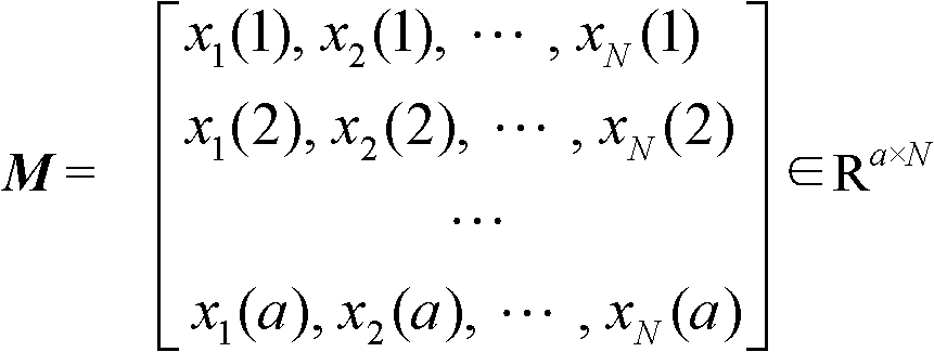 Fault Diagnosis Method for Analog Circuits Based on Echo State Network Dynamic Classification