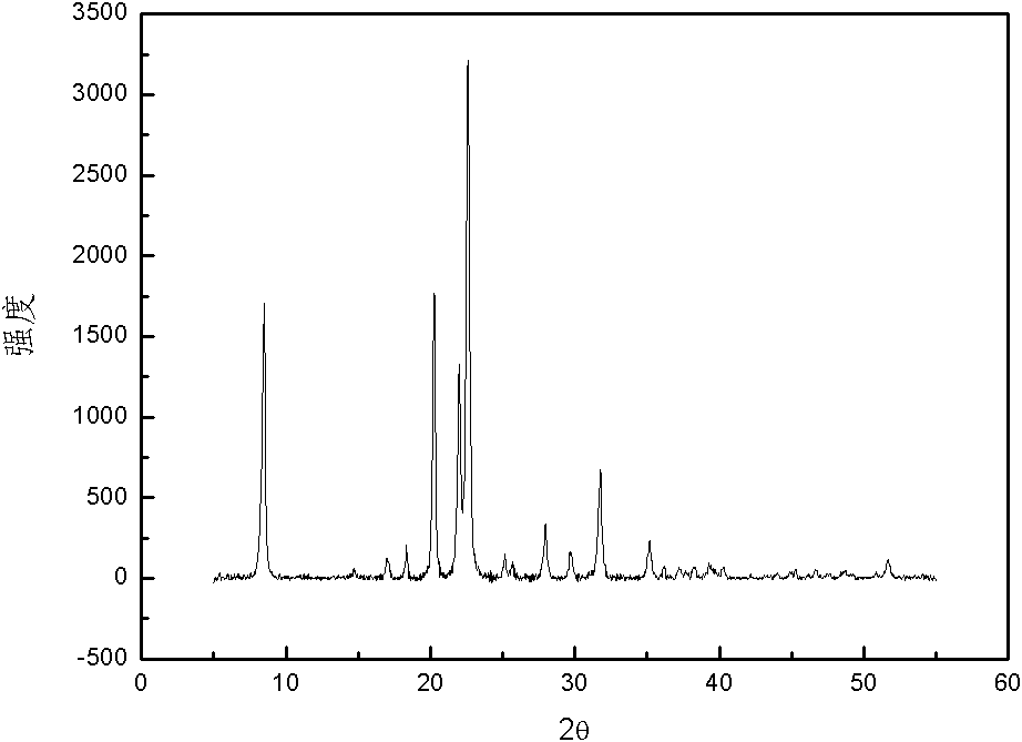 Preparation method of nano SAPO-31 molecular sieve