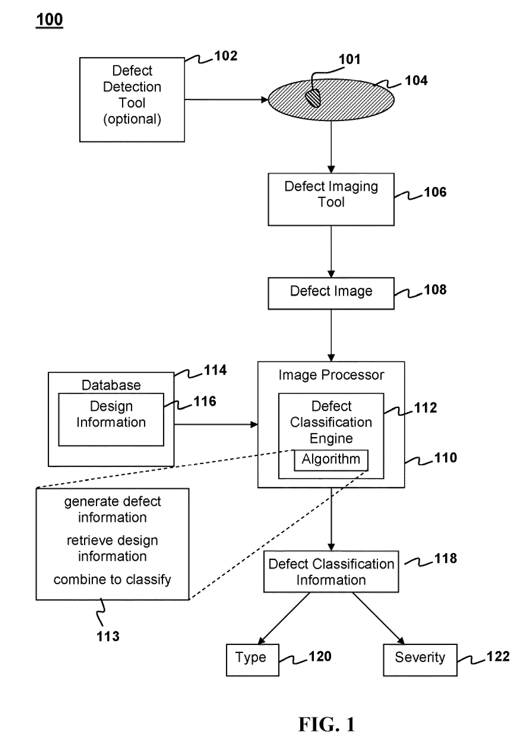 Use of design information and defect image information in defect classification