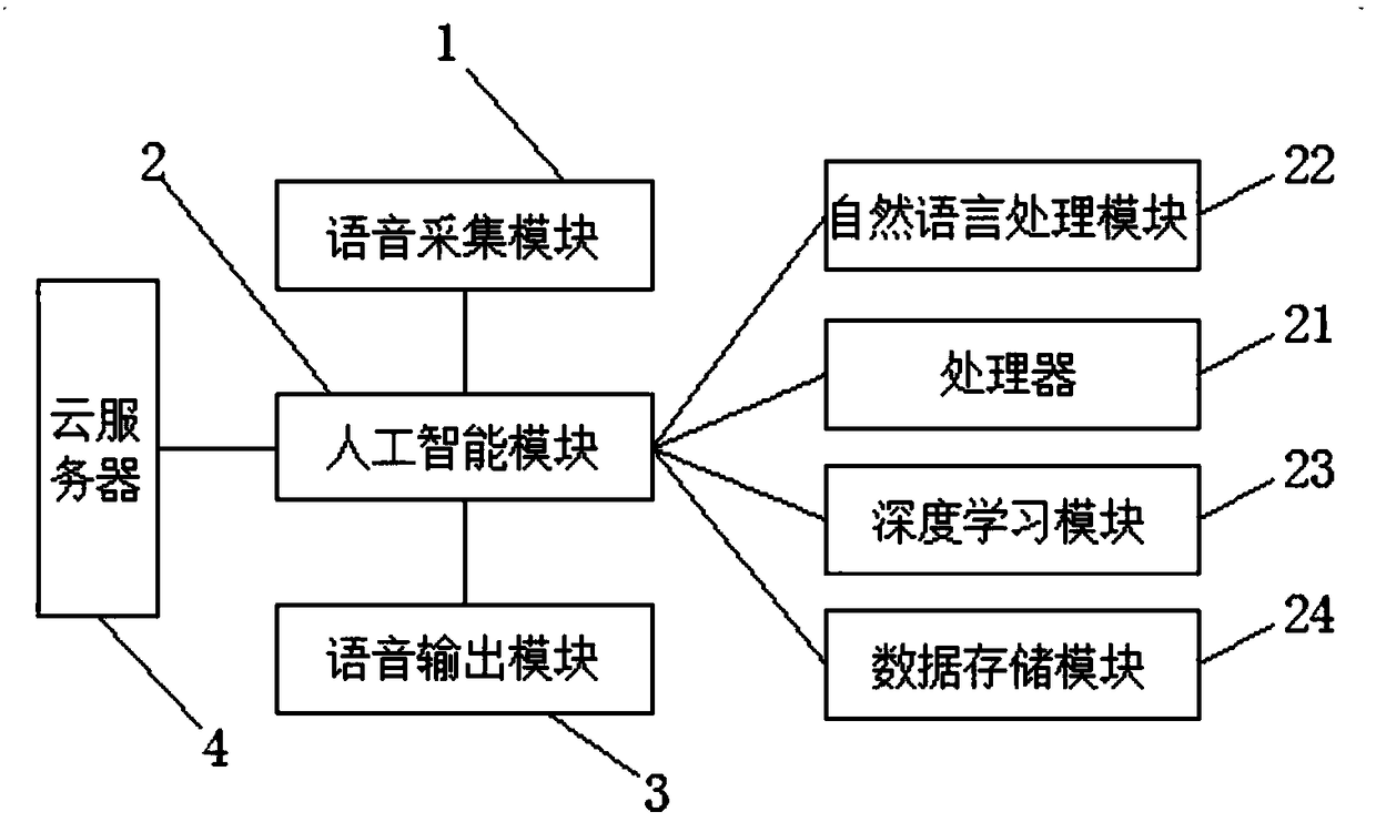 Language teaching system based on artificial intelligence