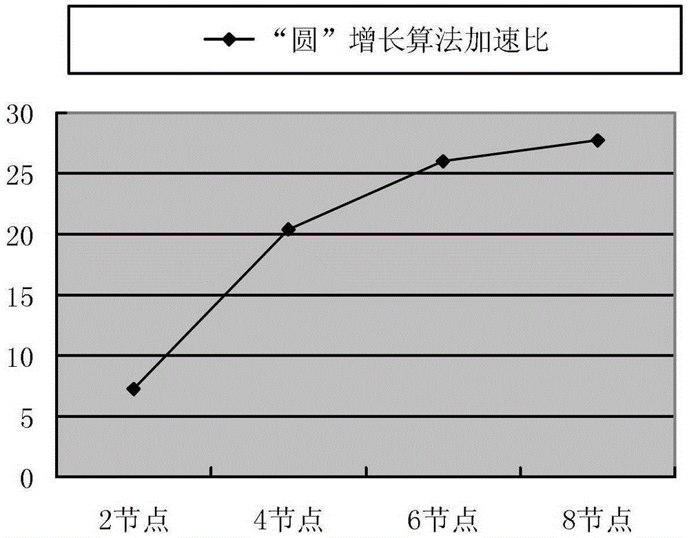 POI Simplified Parallel Calculation Method Based on Road Mesh Hierarchical Structure Division